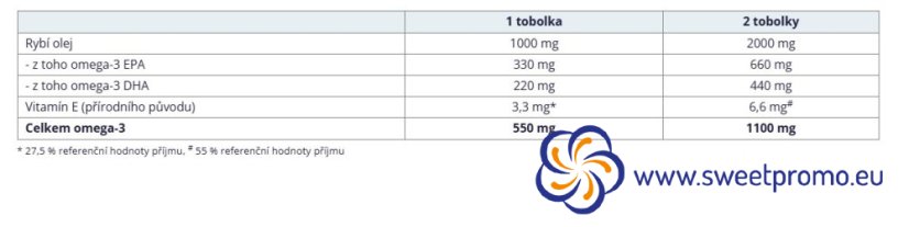 OMEGA 3+ 90 tob