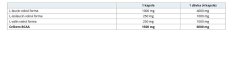 BCAA 4:1:1 FREE FORM 160 tbl
