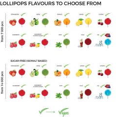 Mini lollipop with printing 7g