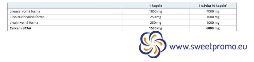 BCAA 4:1:1 FREE FORM 160 tbl